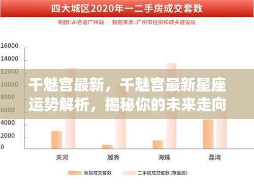 千魅宫最新星座运势解析,揭秘未来走向,掌握命运之舵!