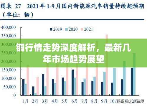 铜行情走势深度解析，最新几年市场趋势展望