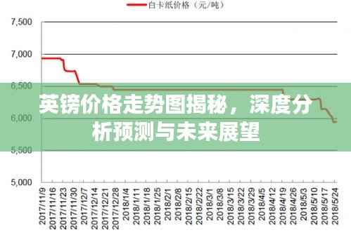 英镑价格走势图揭秘，深度分析预测与未来展望