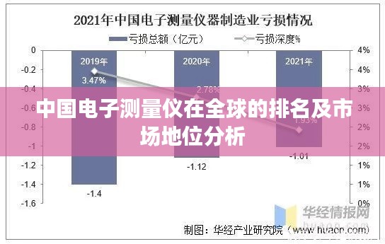 中国电子测量仪在全球的排名及市场地位分析