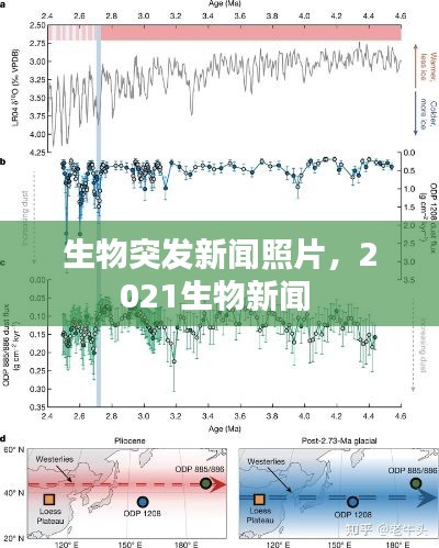 生物突发新闻照片，2021生物新闻 