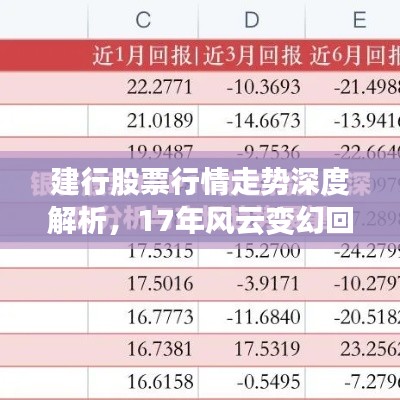 建行股票行情走势深度解析,17年风云变幻回顾