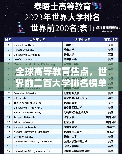 全球高等教育焦点，世界前二百大学排名榜单揭晓！