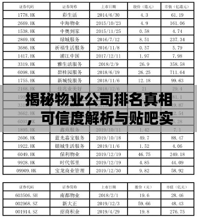揭秘物业公司排名真相，可信度解析与贴吧实例探究