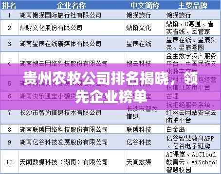 贵州农牧公司排名揭晓,领先企业榜单