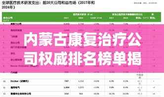 内蒙古康复治疗公司权威排名榜单揭晓!
