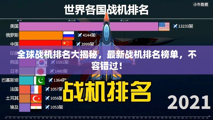 全球战机排名大揭秘，最新战机排名榜单，不容错过！